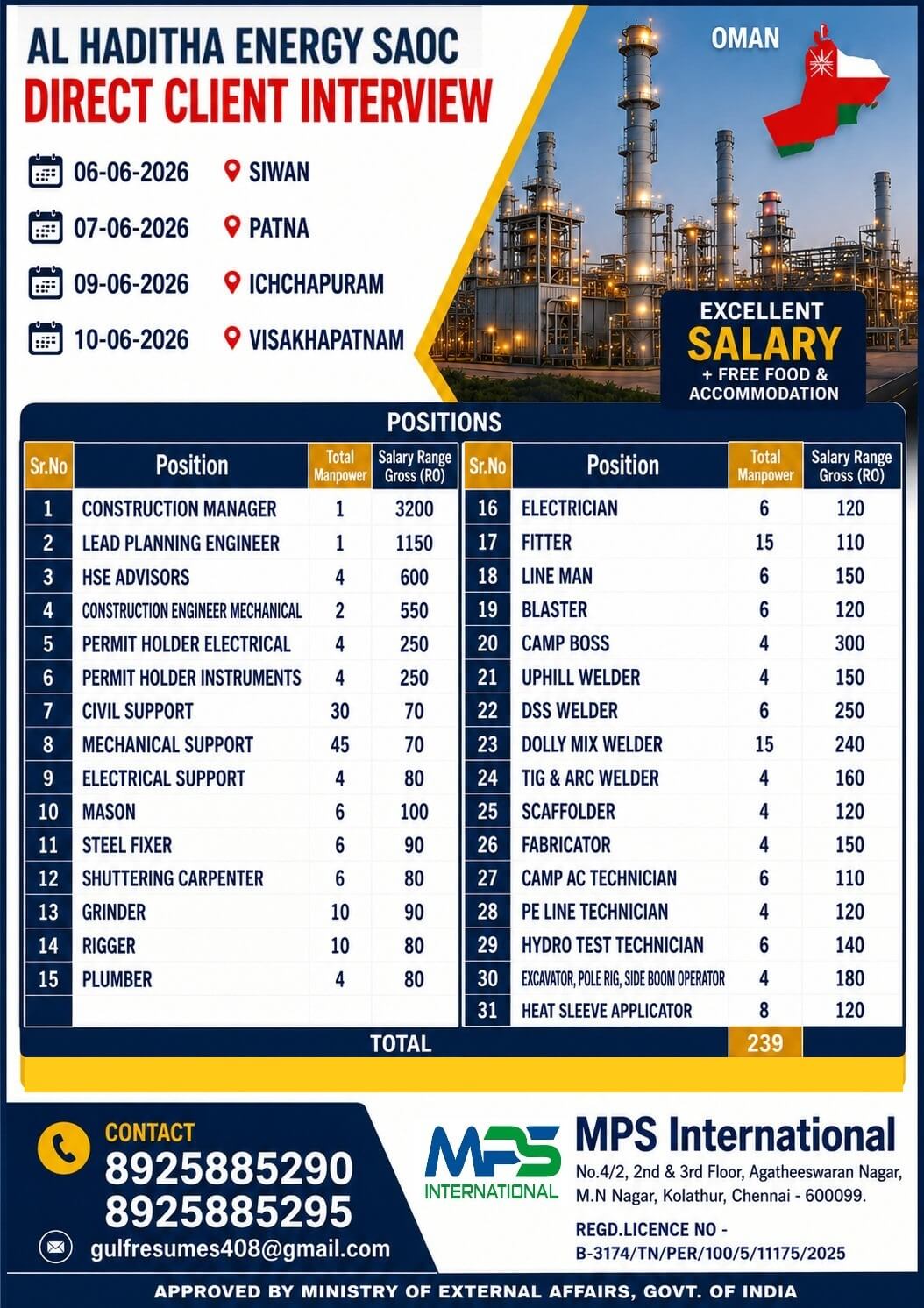 AL HADITHA ENERGY SAOC – OMAN DIRECT CLIENT INTERVIEW ? SIWAN – 06-06-2026 ? PATNA – 07-06-2026 ? ICHCHAPURAM – 09-06-2026 ? VISAKHAPATNAM – 10-06-2026