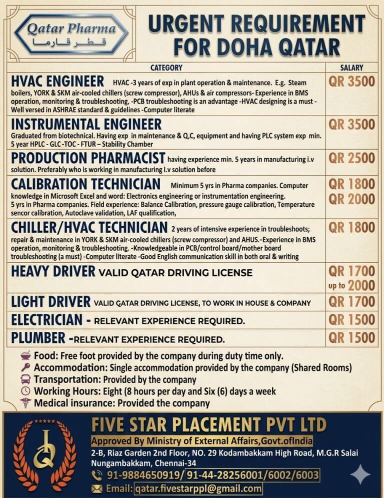URGENT REQUIREMENT FOR DOHA QATAR