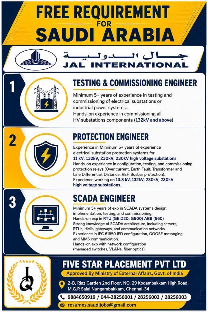 FREE REQUIREMENT FOR SAUDI ARABIA