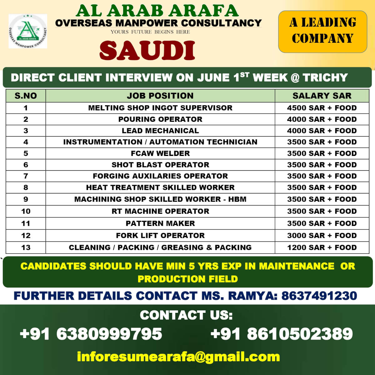 DIRECT CLIENT INTERVIEW ON 1ST WEEK JUNE @ TRICHY