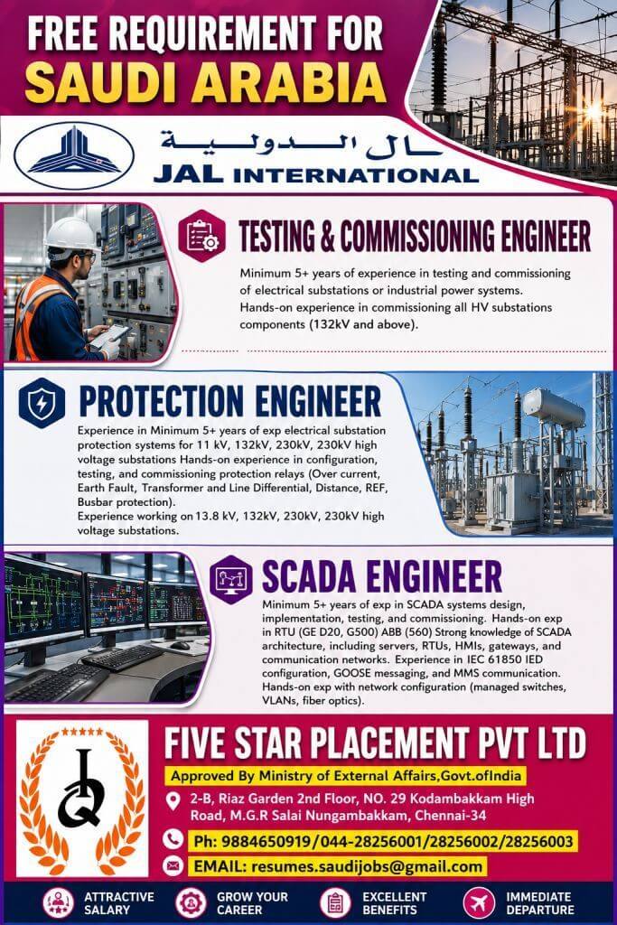 FREE REQUIREMENT FOR SAUDI ARABIA