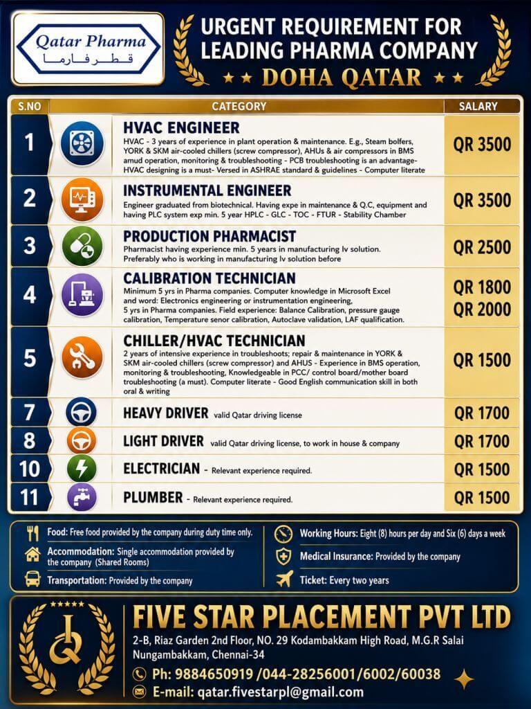 URGENT REQUIREMENT FOR DOHA QATAR URGENT REQUIREMENT FOR DOHA QATAR