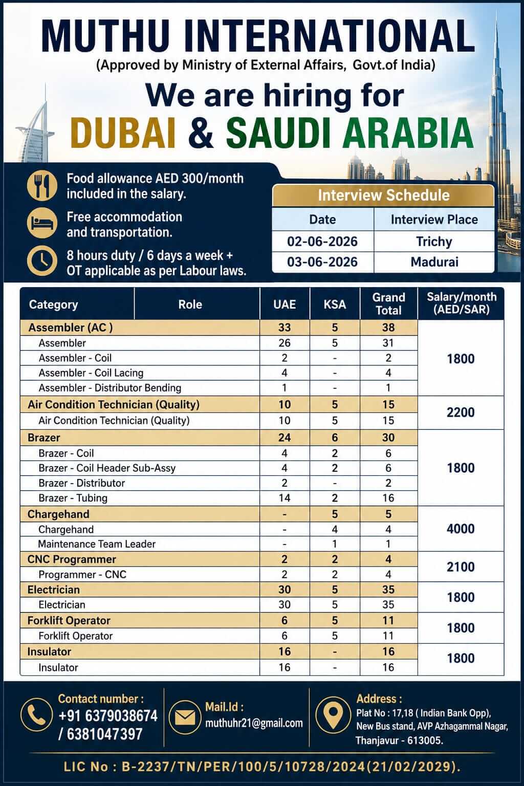 WANTED FOR DUBAI & SAUDI ARABIA WANTED FOR DUBAI & SAUDI ARABIA
