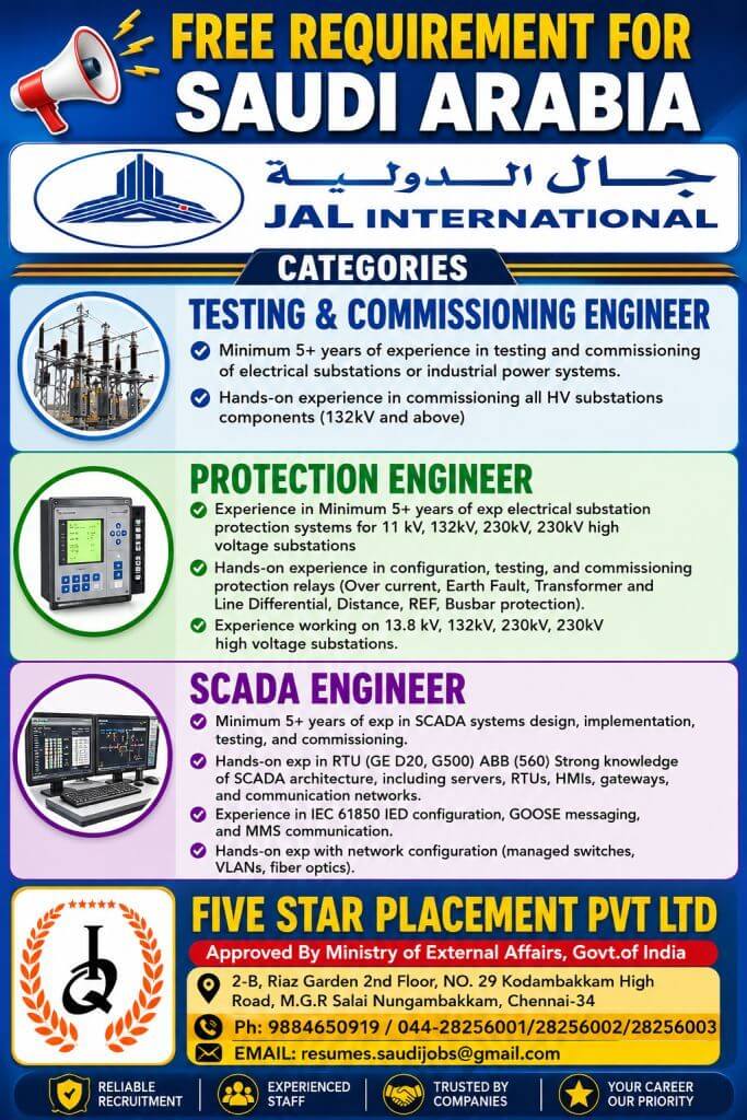 FREE REQUIREMENT FOR SAUDI ARABIA