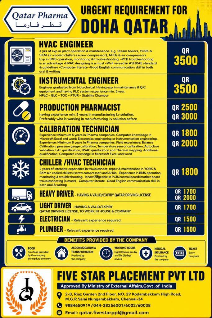 URGENT REQUIREMENT FOR DOHA QATAR