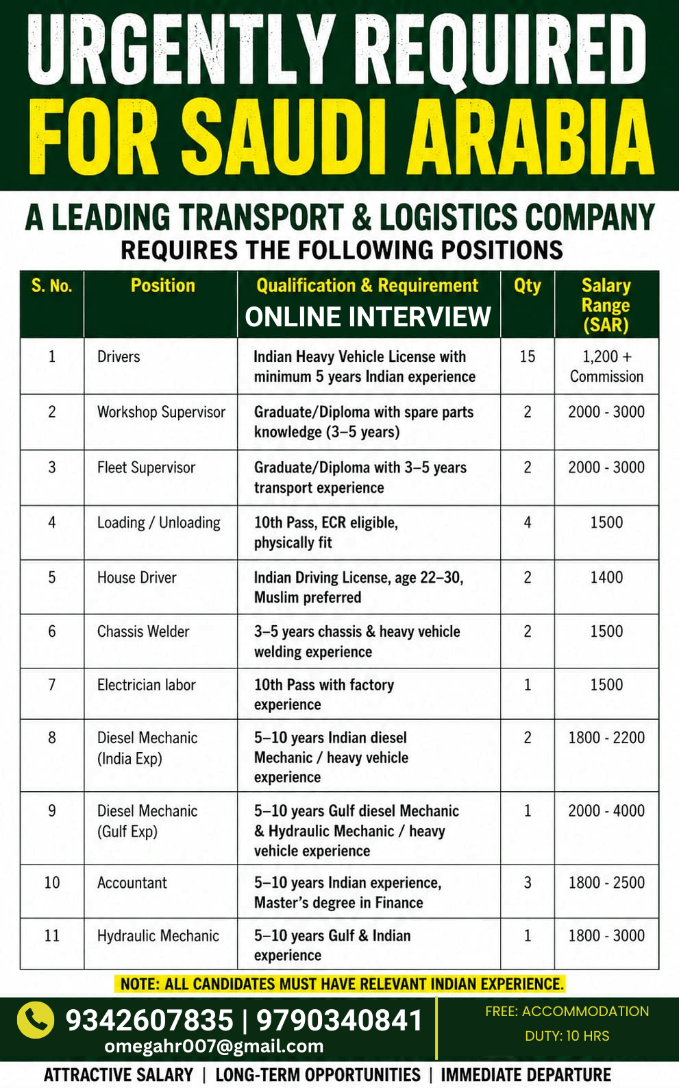 URGENTLY HIRING FOR SAUDI ARABIA URGENTLY HIRING FOR SAUDI ARABIA