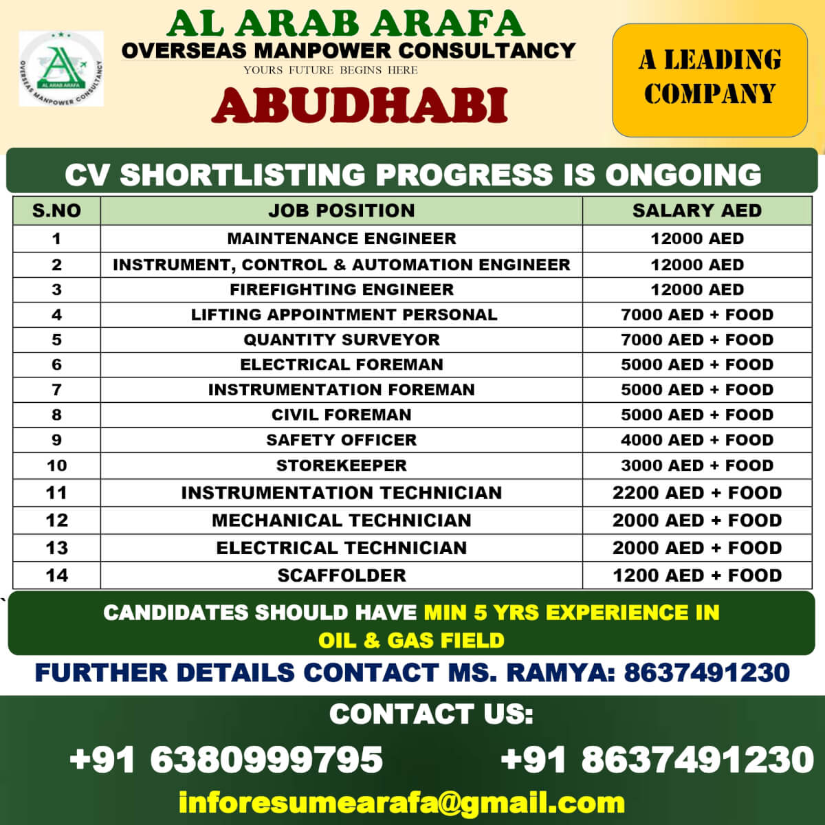 CV SHORTLISTING PROCESS GOING ON