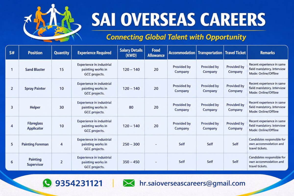 ?Urgent Hiring for Kuwait – Industrial Painting Project