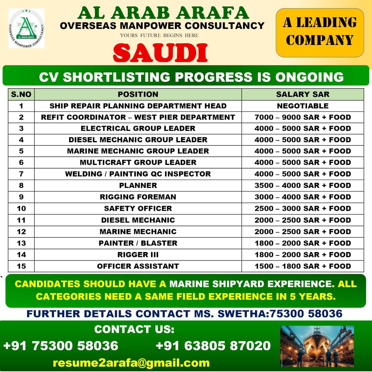 CV SHORTLISTING PROGRESS IS ONGOING CV SHORTLISTING PROGRESS IS ONGOING