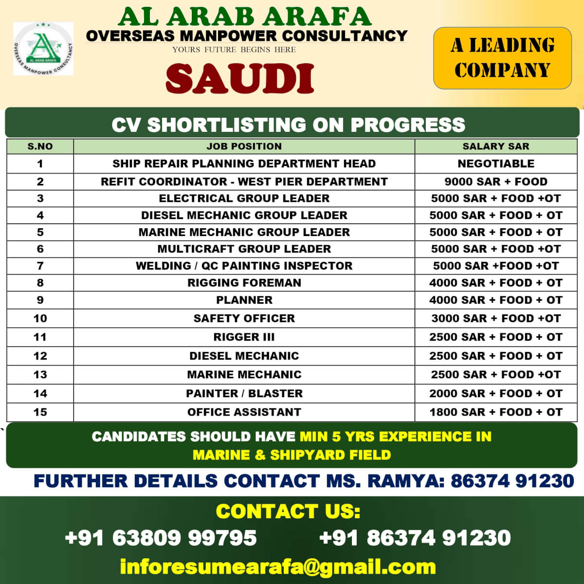 CV SHORTLISTING PROGRESS GOING ON CV SHORTLISTING PROGRESS GOING ON