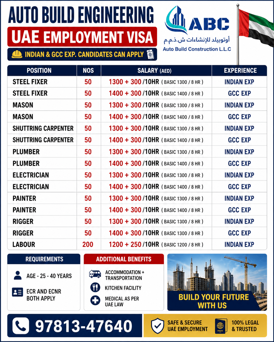 Urgent hiring for Dubai