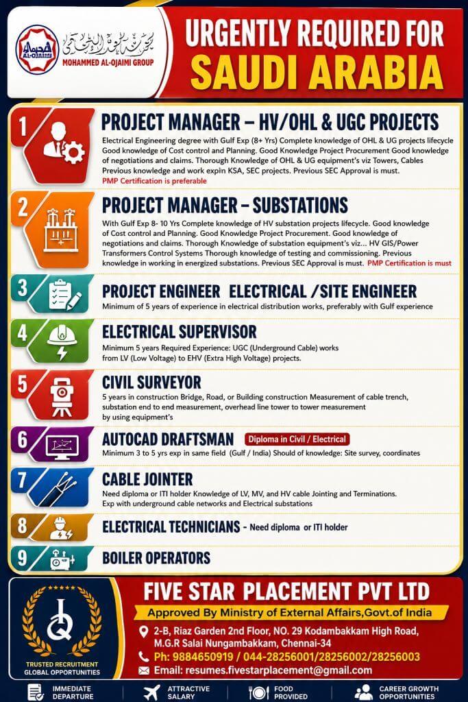 URGENT REQUIREMENT FOR SAUDI ARABIA URGENT REQUIREMENT FOR SAUDI ARABIA