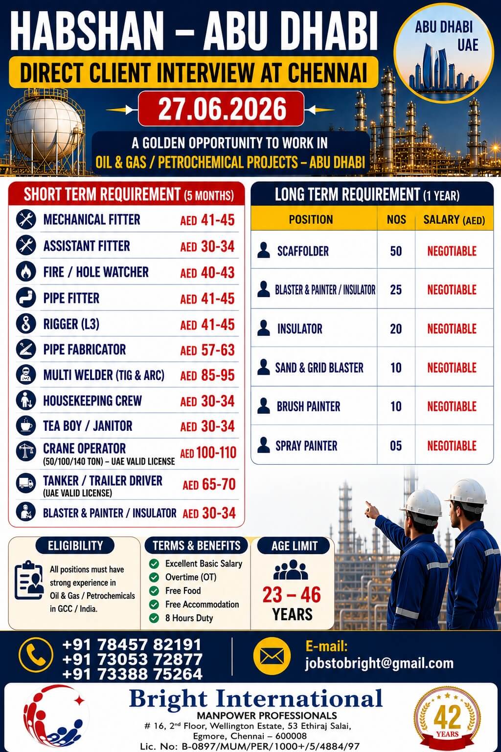 HABSHAN - SHORT-TERM & LONG-TERM REQUIREMENT HABSHAN - SHORT-TERM & LONG-TERM REQUIREMENT