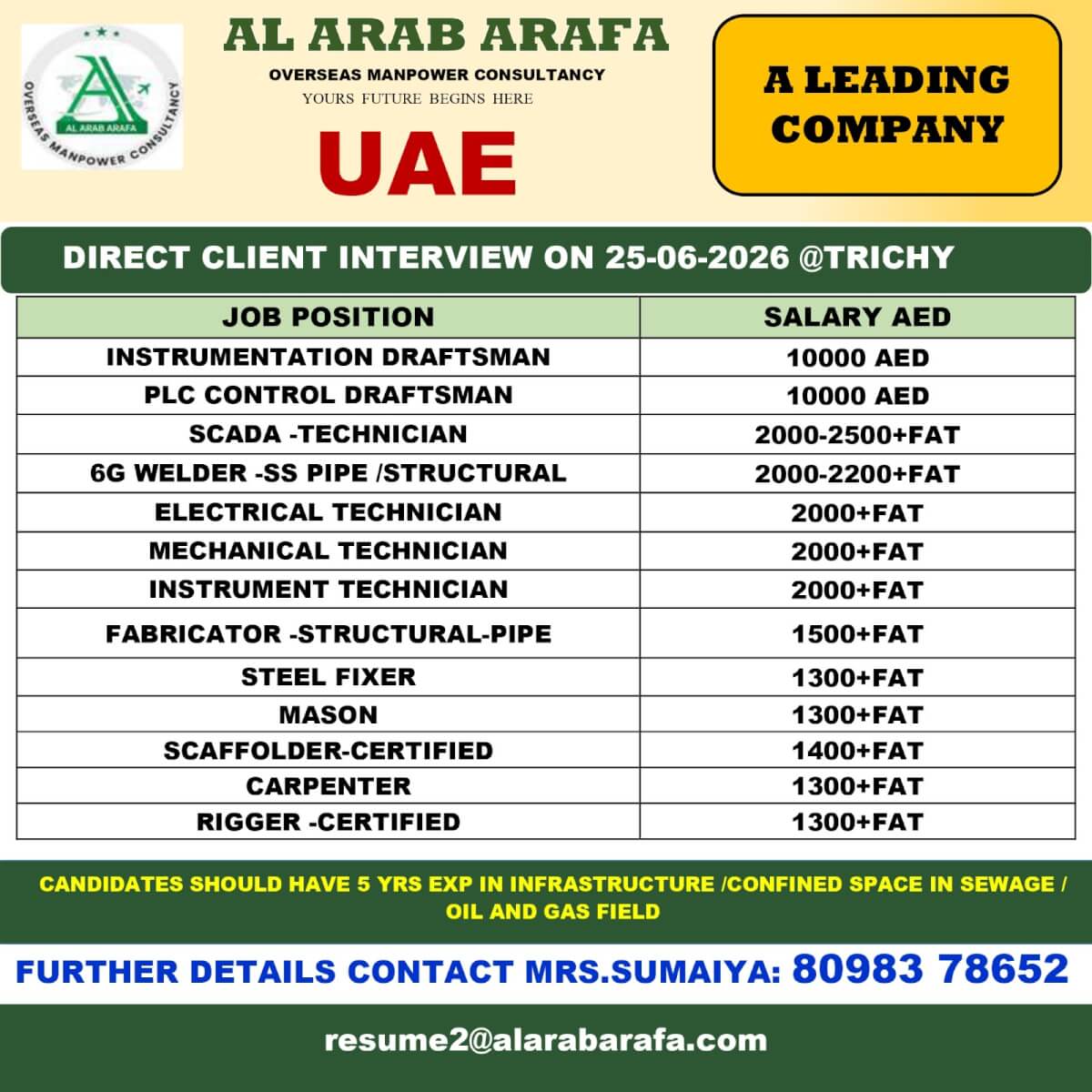 DIRECT CLIENT INTERVIEW ON 25-06-2026@TRICHY DIRECT CLIENT INTERVIEW ON 25-06-2026@TRICHY
