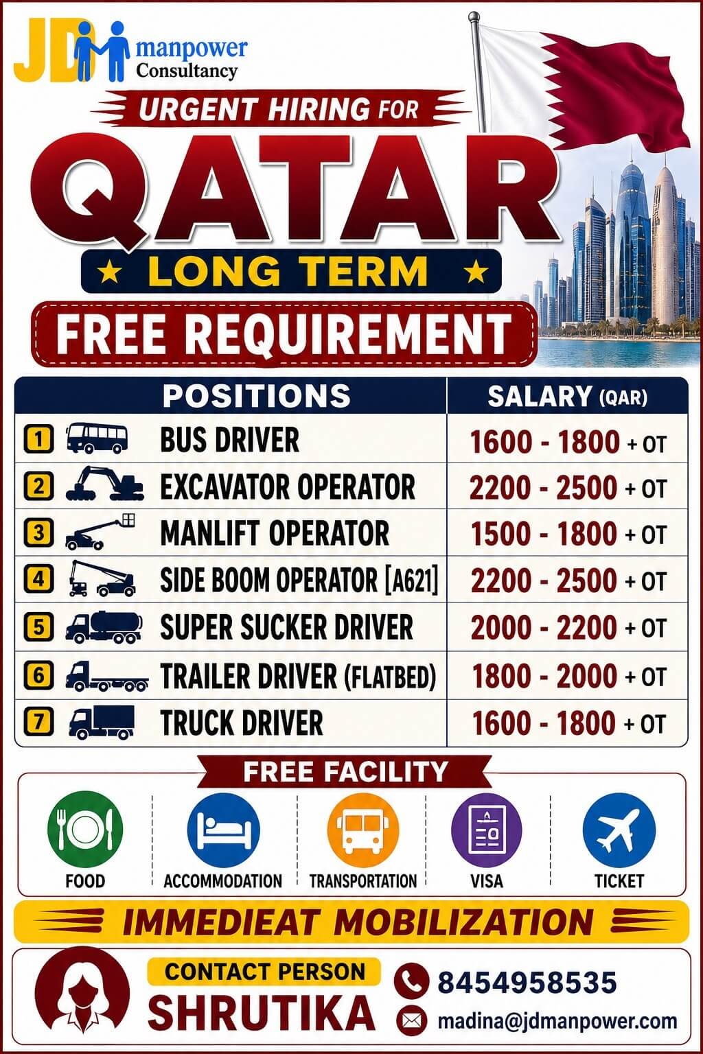 FREE REQUIREMENT FOR QATAR SHELL PROJECT