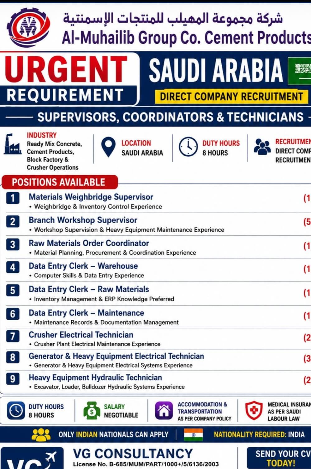 URGENT REQUIREMENT FOR SAUDI ARABIA URGENT REQUIREMENT FOR SAUDI ARABIA