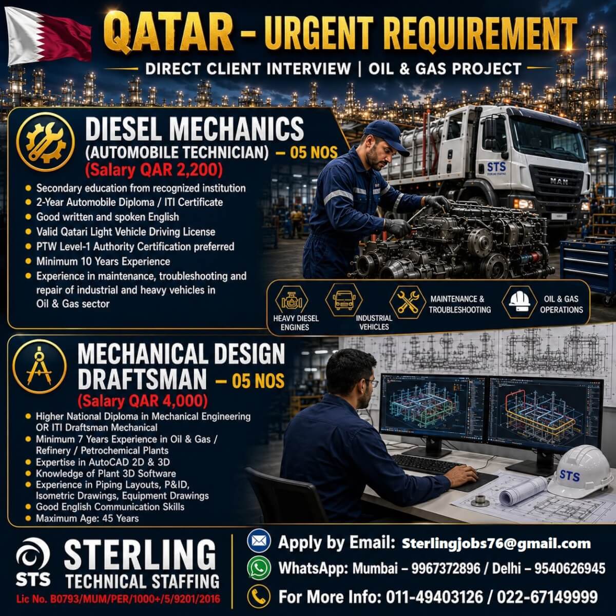 Required for Leading Oil & Gas Industry in Qatar Required for Leading Oil & Gas Industry in Qatar
