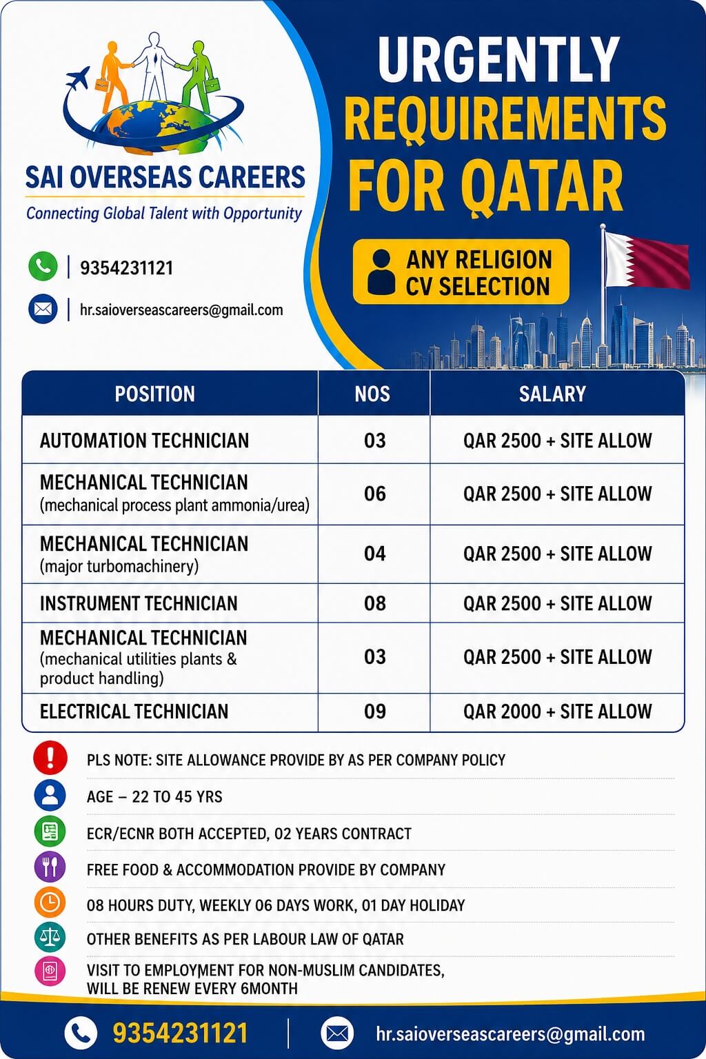 URGENT HIRING FOR MULTIPLE JOB IN QATAR