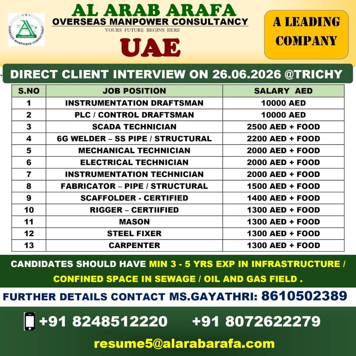 DIRECT CLIENT INTERVIEW ON 26.06.2026 @ TRICHY DIRECT CLIENT INTERVIEW ON 26.06.2026 @ TRICHY
