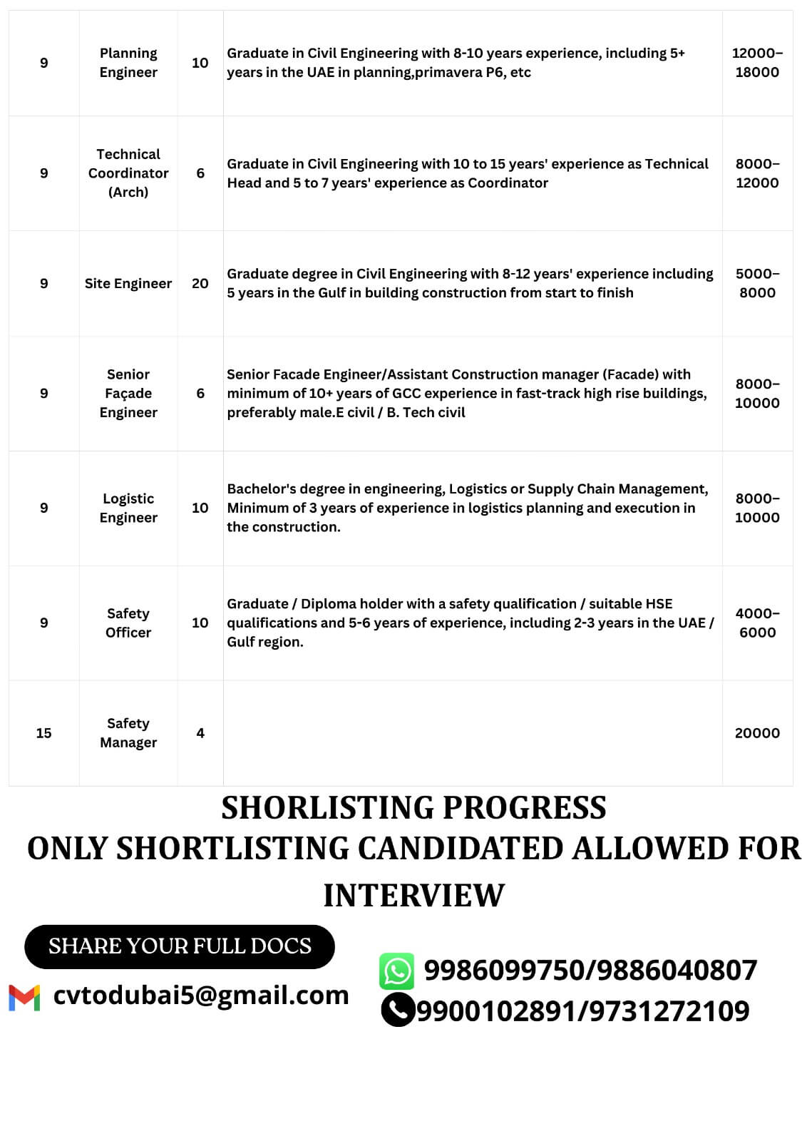 HIRING FOR A LEADING COMPANY AL BASTI & MUKTHA(ABM) DUBAI-FACE TO FACE CLIENT INTERVIEW-09-01-2026-BANGLORE