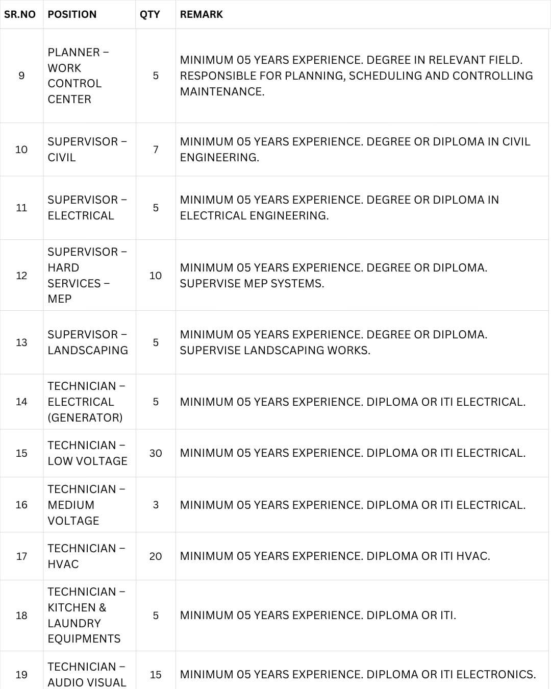 HIRING FOR BEST OPERATION AND MAINTENANCE COMPANY ELSEIF  IN SAUDI ARABIA