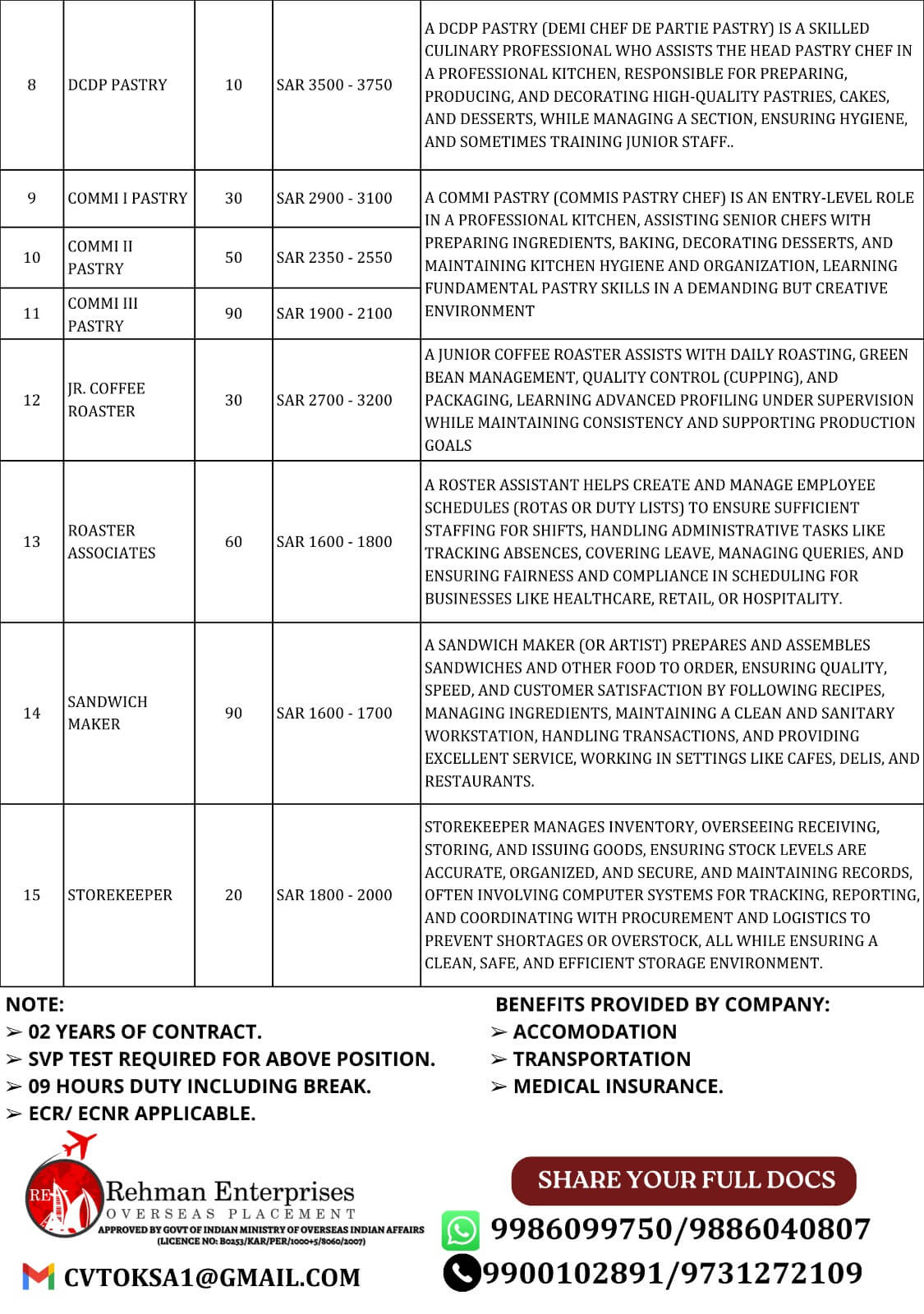 URGENT REQUIREMENT FOR A LEADING COFFEE SHOP COMPANY IN SAUDI ARABIA