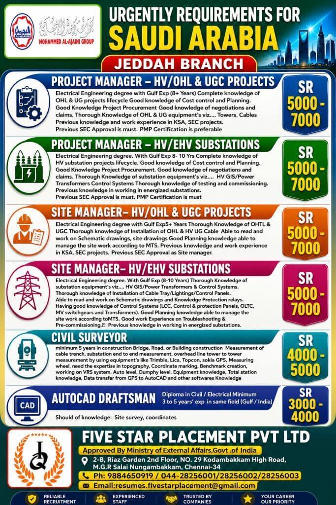 URGENT REQUIREMENT FOR SAUDI ARABIA