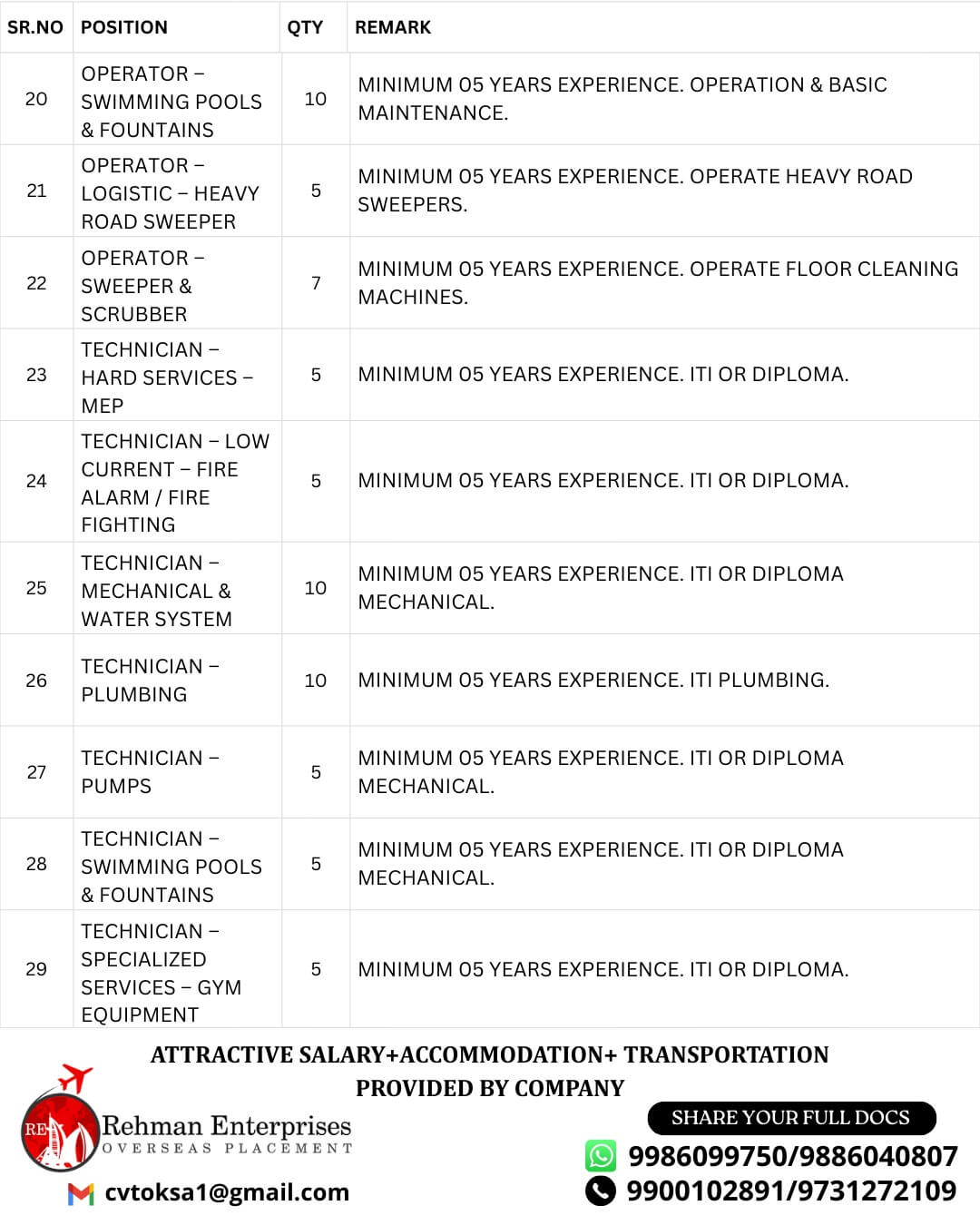 HIRING FOR BEST OPERATION AND MAINTENANCE COMPANY ELSEIF  IN SAUDI ARABIA