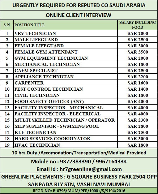 URGENTLY REQUIRED FOR REPUTED CO. KSA